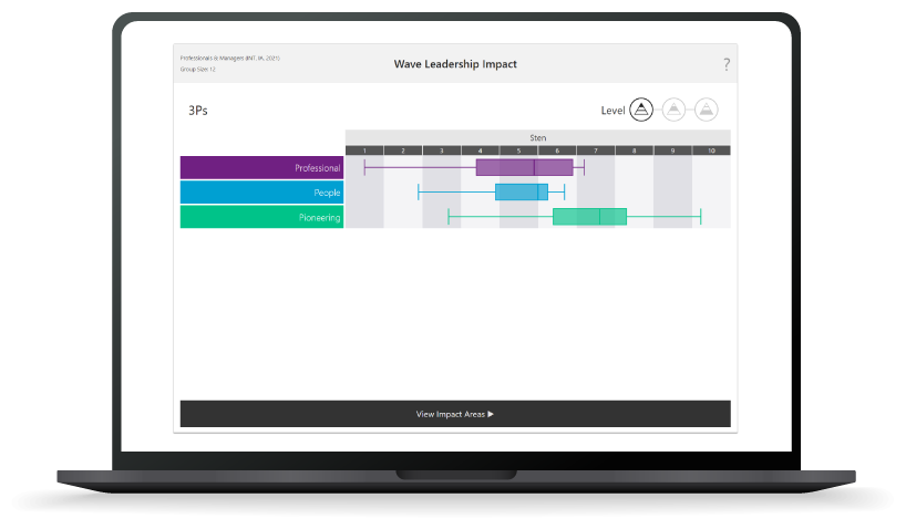 leadership impact mockup